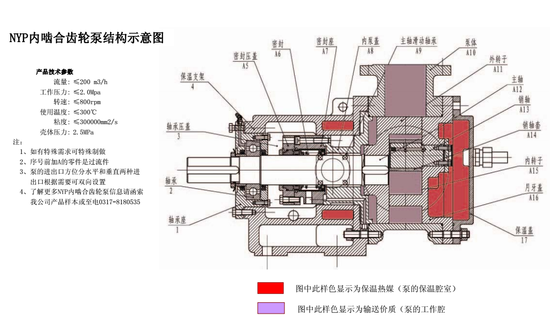 高粘度轉(zhuǎn)子泵