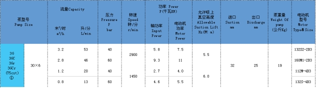 三螺桿泵