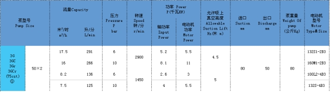 三螺桿泵