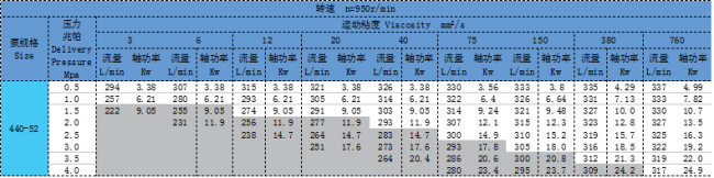 三螺桿泵