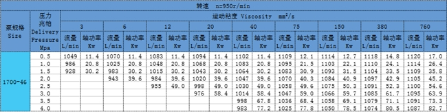 三螺桿泵